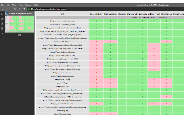 Plain Text Linker  from Chrome web store to be run with OffiDocs Chromium online