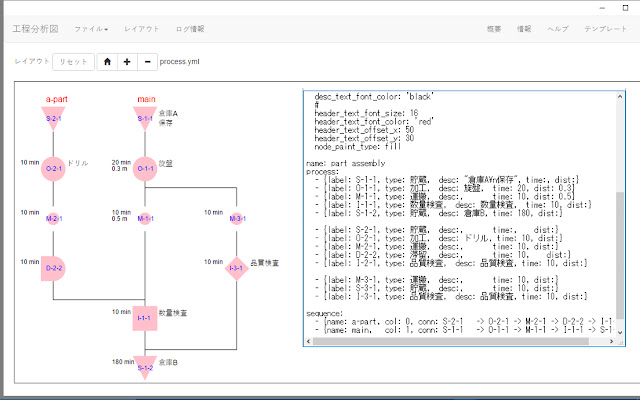 ProcessFlowChart Formatter  from Chrome web store to be run with OffiDocs Chromium online