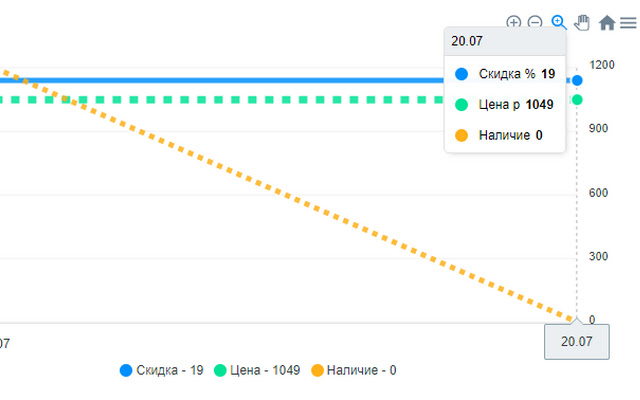 ProdavOne  from Chrome web store to be run with OffiDocs Chromium online