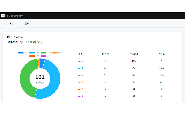 프로솔브(Pro Solve)  from Chrome web store to be run with OffiDocs Chromium online