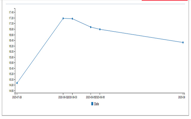 pTrack Suivi des prix Cdiscount  from Chrome web store to be run with OffiDocs Chromium online