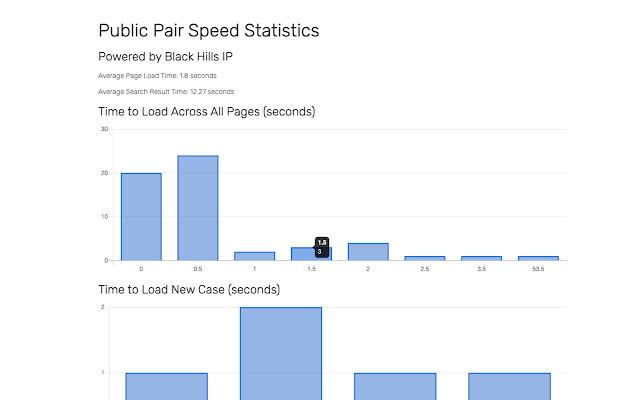 Public PAIR Speed Tracker  from Chrome web store to be run with OffiDocs Chromium online