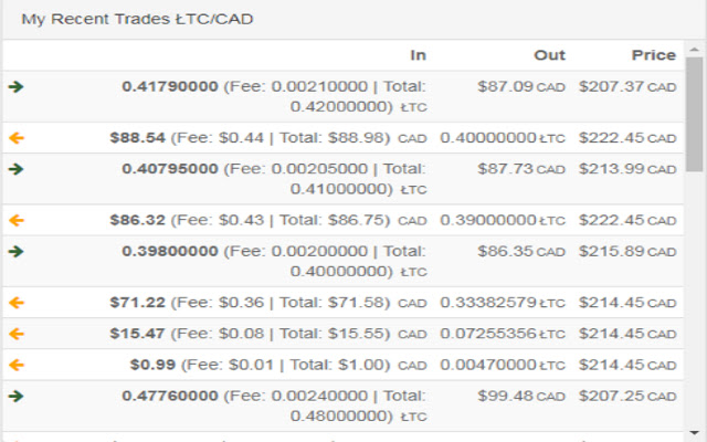 Quadriga Fee Adder  from Chrome web store to be run with OffiDocs Chromium online