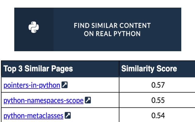 Real Python Content Recommender  from Chrome web store to be run with OffiDocs Chromium online