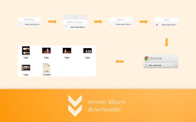 Renren Album Downloader  from Chrome web store to be run with OffiDocs Chromium online