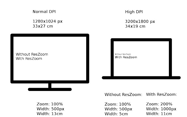 Resolution Zoom  from Chrome web store to be run with OffiDocs Chromium online