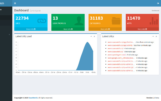 Clientul SaasWatch din magazinul web Chrome va fi rulat cu OffiDocs Chromium online