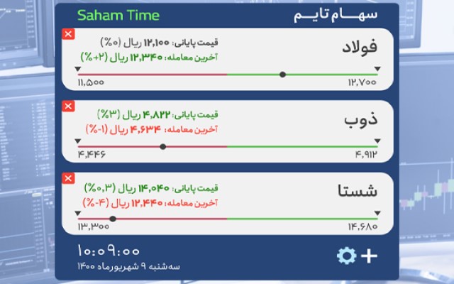 Saham Time  from Chrome web store to be run with OffiDocs Chromium online