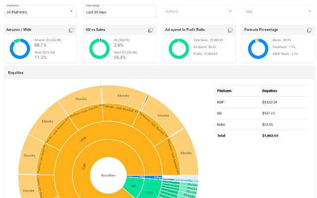 ScribeCount  from Chrome web store to be run with OffiDocs Chromium online