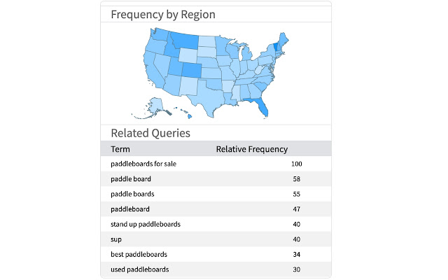 Search Trends  from Chrome web store to be run with OffiDocs Chromium online