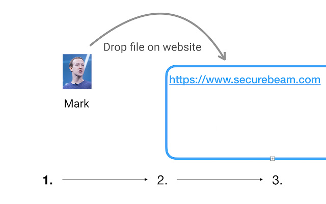 SecureBeam  from Chrome web store to be run with OffiDocs Chromium online