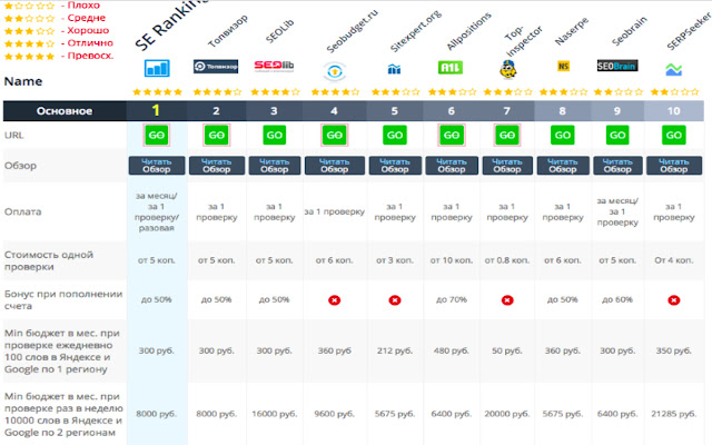 seotoolsreview  from Chrome web store to be run with OffiDocs Chromium online