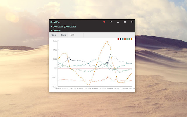 Serial Plotter  from Chrome web store to be run with OffiDocs Chromium online