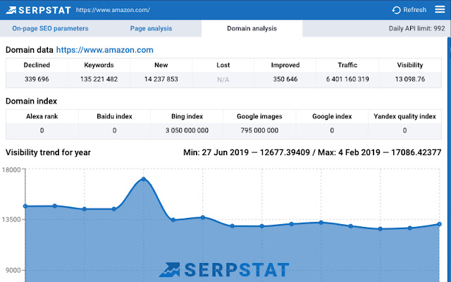 Serpstat Website SEO Checker dal Chrome Web Store da eseguire con OffiDocs Chromium online