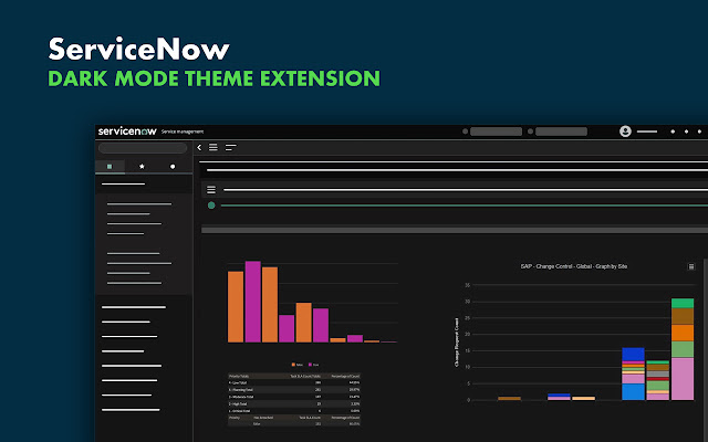 ServiceNow Dark Mode NightWolf  from Chrome web store to be run with OffiDocs Chromium online