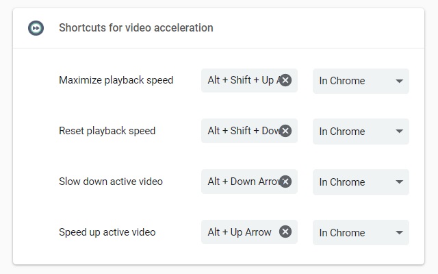 Shortcuts for video acceleration  from Chrome web store to be run with OffiDocs Chromium online