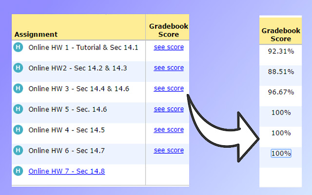 Show MyMathLab Score  from Chrome web store to be run with OffiDocs Chromium online