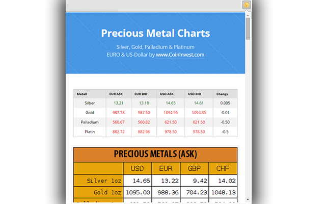 Silver  Gold Price Charts  from Chrome web store to be run with OffiDocs Chromium online