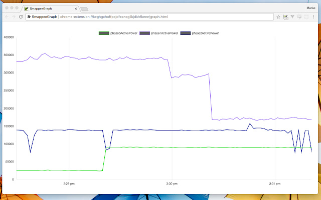 SmappeeGraph  from Chrome web store to be run with OffiDocs Chromium online