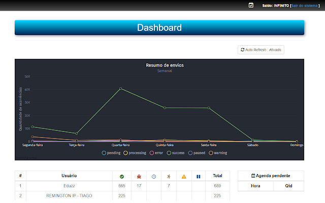 SMS Mundial Platform  from Chrome web store to be run with OffiDocs Chromium online