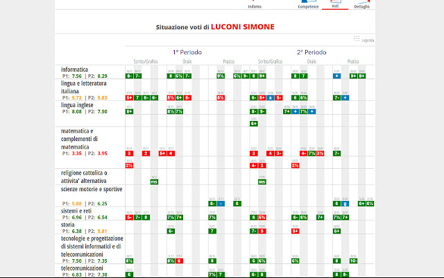 Spaggiari Medie  from Chrome web store to be run with OffiDocs Chromium online