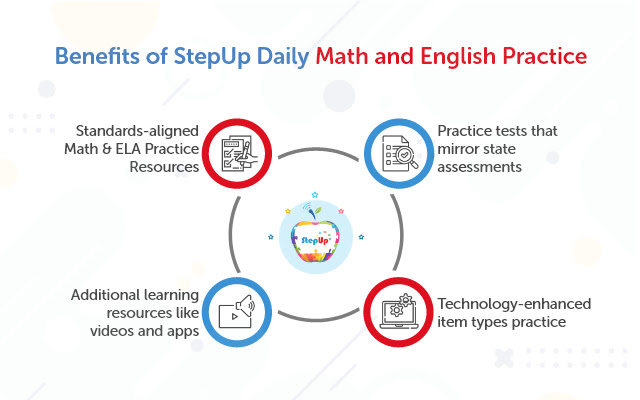 StepUp Daily Math and English Practice  from Chrome web store to be run with OffiDocs Chromium online