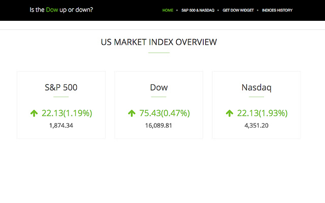 Stock Market Overview  from Chrome web store to be run with OffiDocs Chromium online