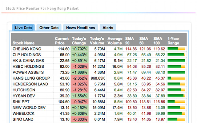 Stock Price Monitor  from Chrome web store to be run with OffiDocs Chromium online