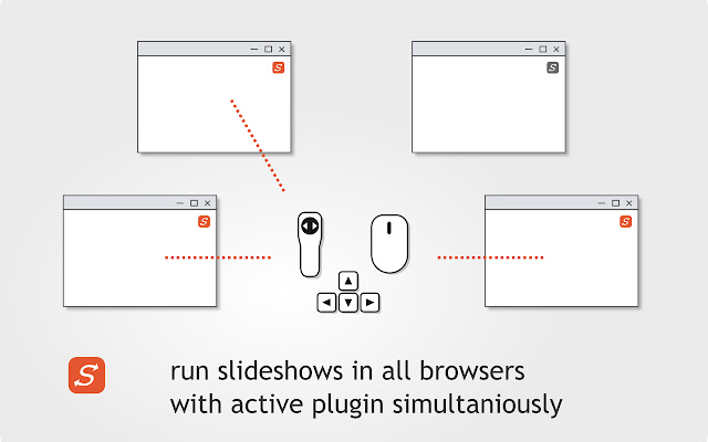 Syncs synchronized web presentations  from Chrome web store to be run with OffiDocs Chromium online