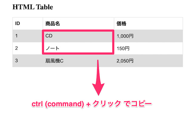 table_cell_copy  from Chrome web store to be run with OffiDocs Chromium online