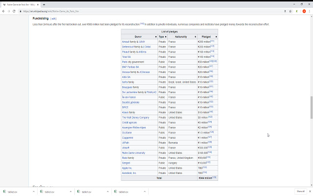 Table To CSV  from Chrome web store to be run with OffiDocs Chromium online