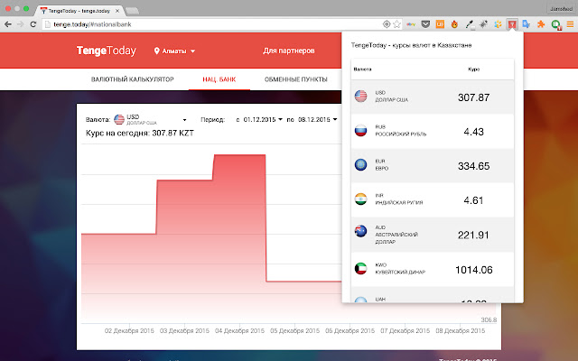 TengeToday Курсы валют в Казахстане  from Chrome web store to be run with OffiDocs Chromium online