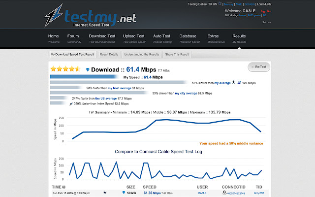 TestMy.net Speed Test  from Chrome web store to be run with OffiDocs Chromium online