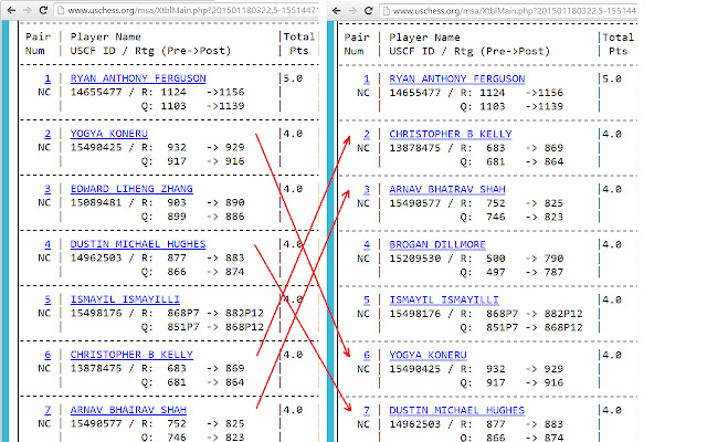 Tie breaking on www.uschess.org  from Chrome web store to be run with OffiDocs Chromium online