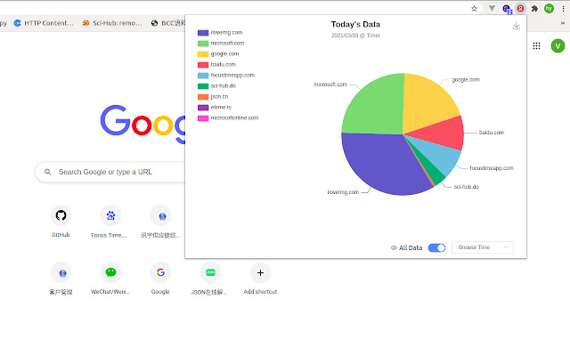 Timer Running  Browsing Time  Visit count  from Chrome web store to be run with OffiDocs Chromium online