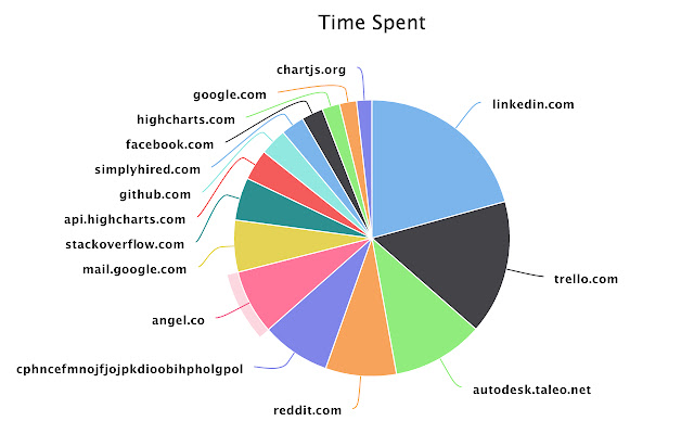 timeTrackr  from Chrome web store to be run with OffiDocs Chromium online