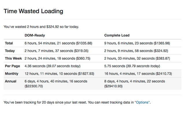 Time Wasted Loading  from Chrome web store to be run with OffiDocs Chromium online