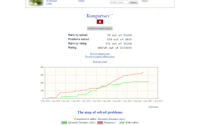 Timus Charts  from Chrome web store to be run with OffiDocs Chromium online