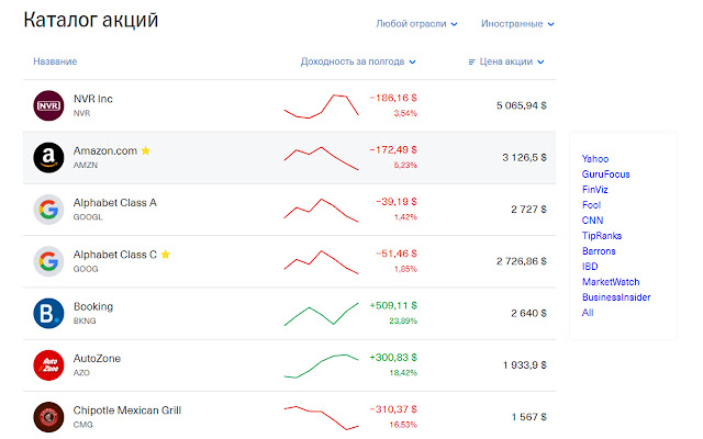 Tinkoff Stock Analytics  from Chrome web store to be run with OffiDocs Chromium online