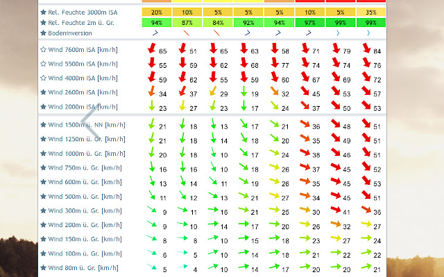 TopMeteo Arrows  from Chrome web store to be run with OffiDocs Chromium online