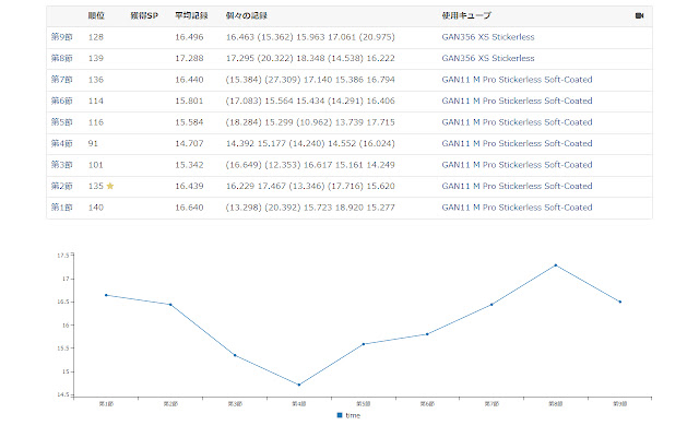 TORICon Graph  from Chrome web store to be run with OffiDocs Chromium online