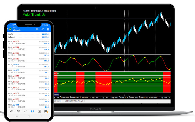 Trade Forex Without Emotions (CHEAT SHEET)  from Chrome web store to be run with OffiDocs Chromium online