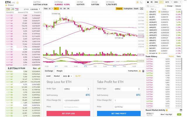 Traderbox.io Binance Extension  from Chrome web store to be run with OffiDocs Chromium online