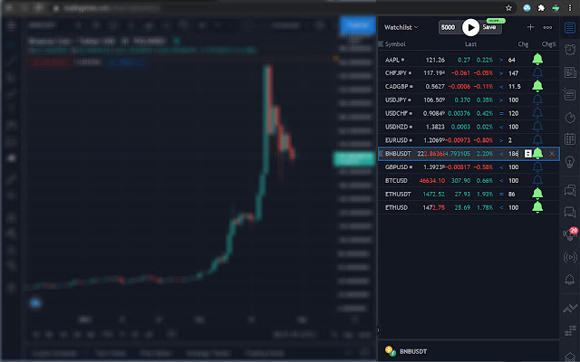 Tradingview Alarm  from Chrome web store to be run with OffiDocs Chromium online