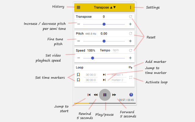 Transpose ▲▼ pitch ▹ speed ▹ loop for videos  from Chrome web store to be run with OffiDocs Chromium online