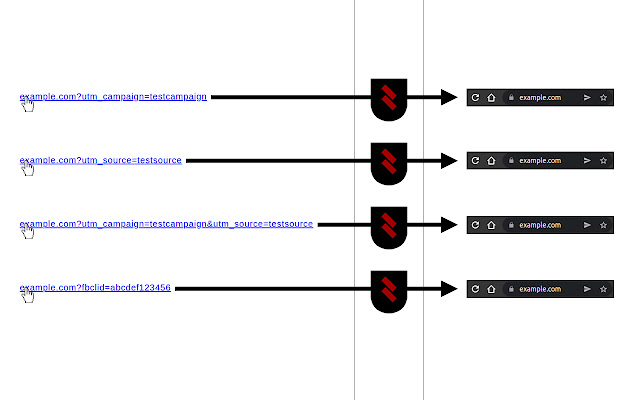 Untracker  from Chrome web store to be run with OffiDocs Chromium online