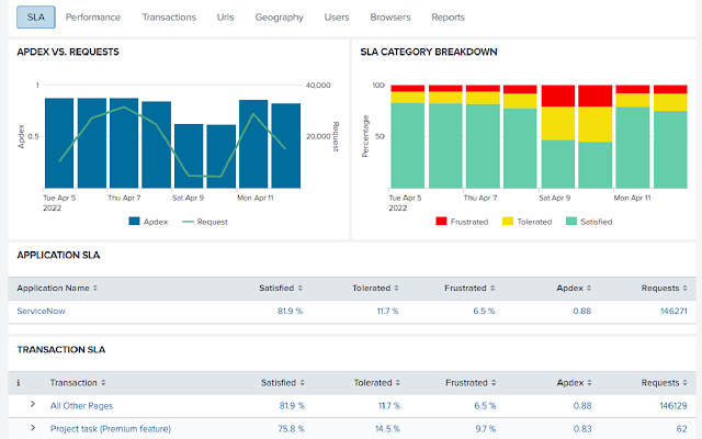 UXM Web Performance Monitor (22q4) de Chrome web store para ejecutarse con OffiDocs Chromium en línea