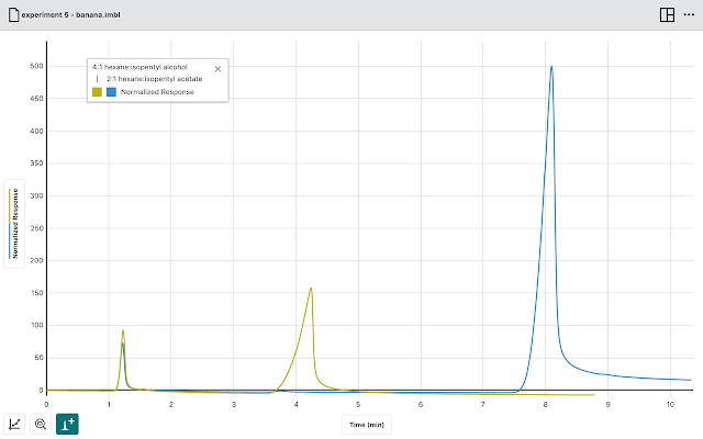 Vernier Instrumental Analysis  from Chrome web store to be run with OffiDocs Chromium online