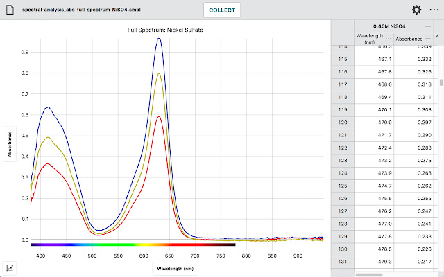 Vernier Spectral Analysis  from Chrome web store to be run with OffiDocs Chromium online