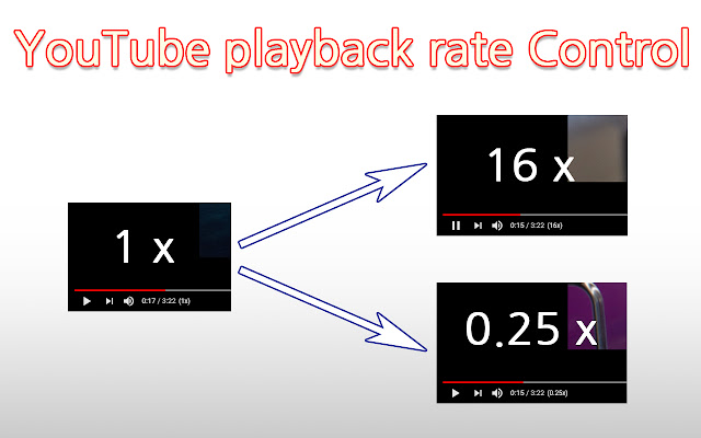 Video playback rate control for YouTube™  from Chrome web store to be run with OffiDocs Chromium online